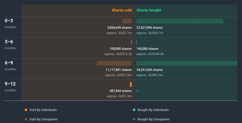 ASX:SCP Insider Trading Volume June 25th 2020