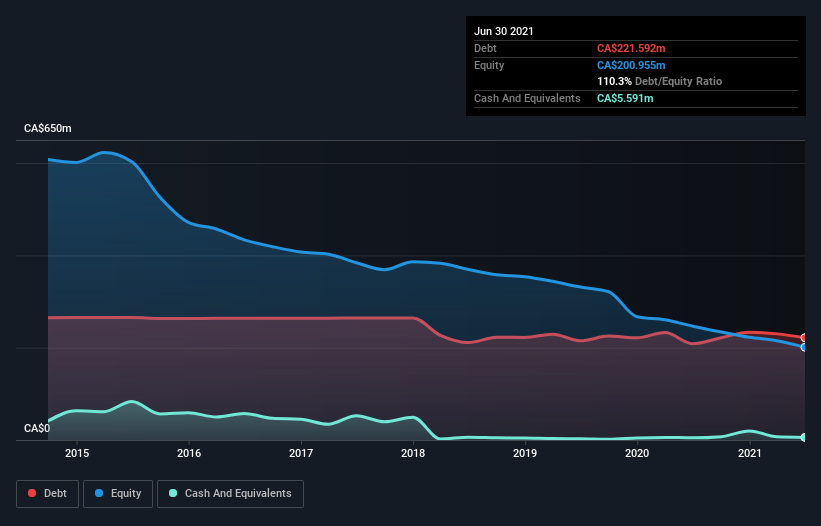 debt-equity-history-analysis