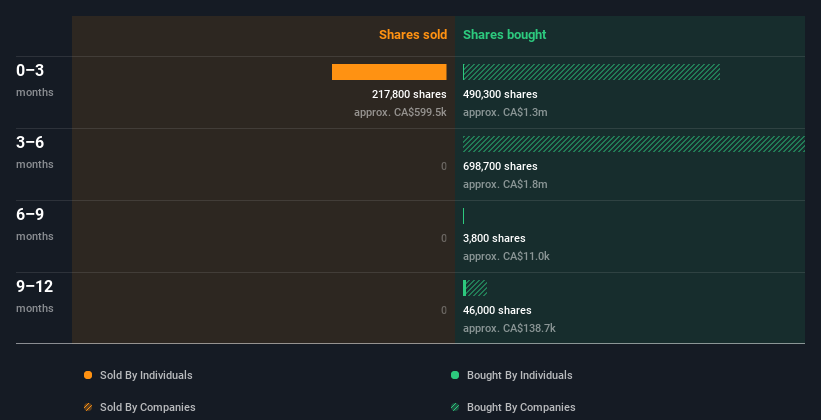 insider-trading-volume