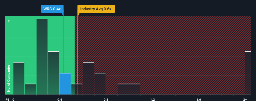 ps-multiple-vs-industry