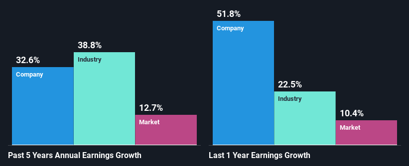 past-earnings-growth
