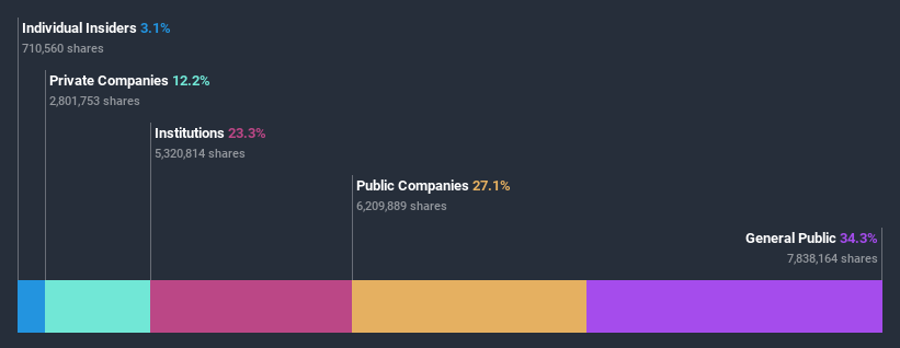 ownership-breakdown