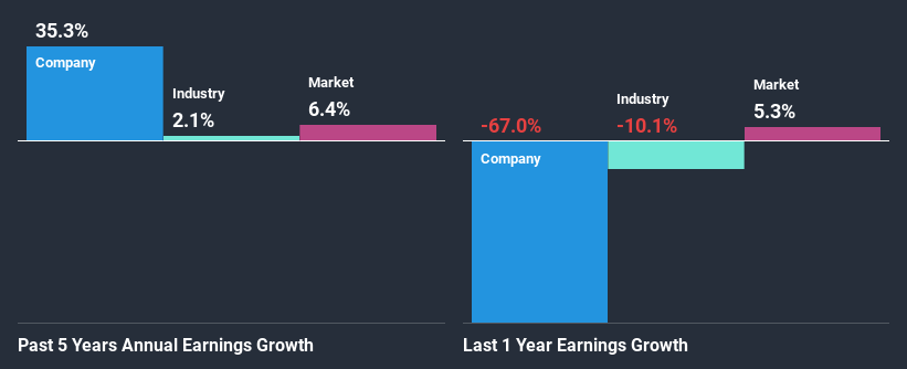 past-earnings-growth