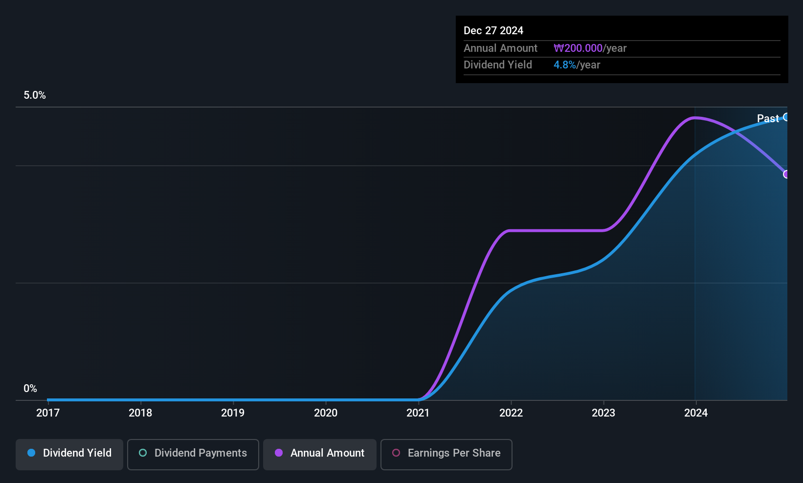 historic-dividend