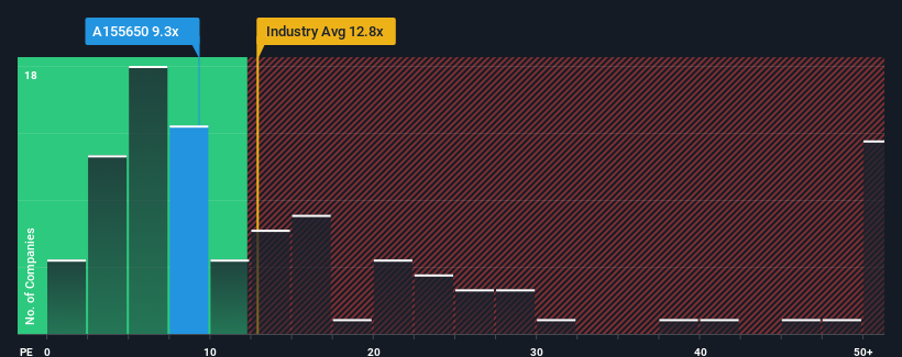 pe-multiple-vs-industry