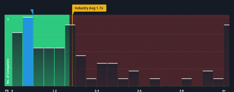 ps-multiple-vs-industry