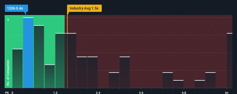 ps-multiple-vs-industry