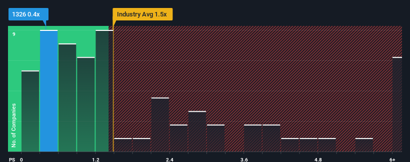 ps-multiple-vs-industry