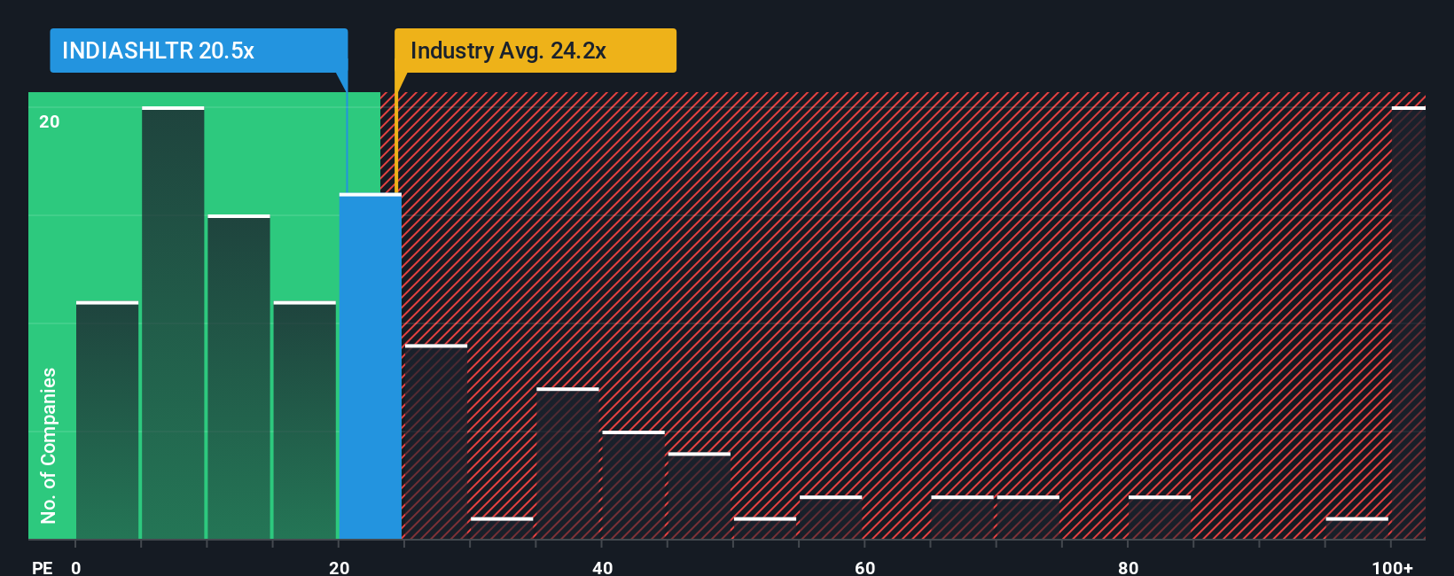pe-multiple-vs-industry