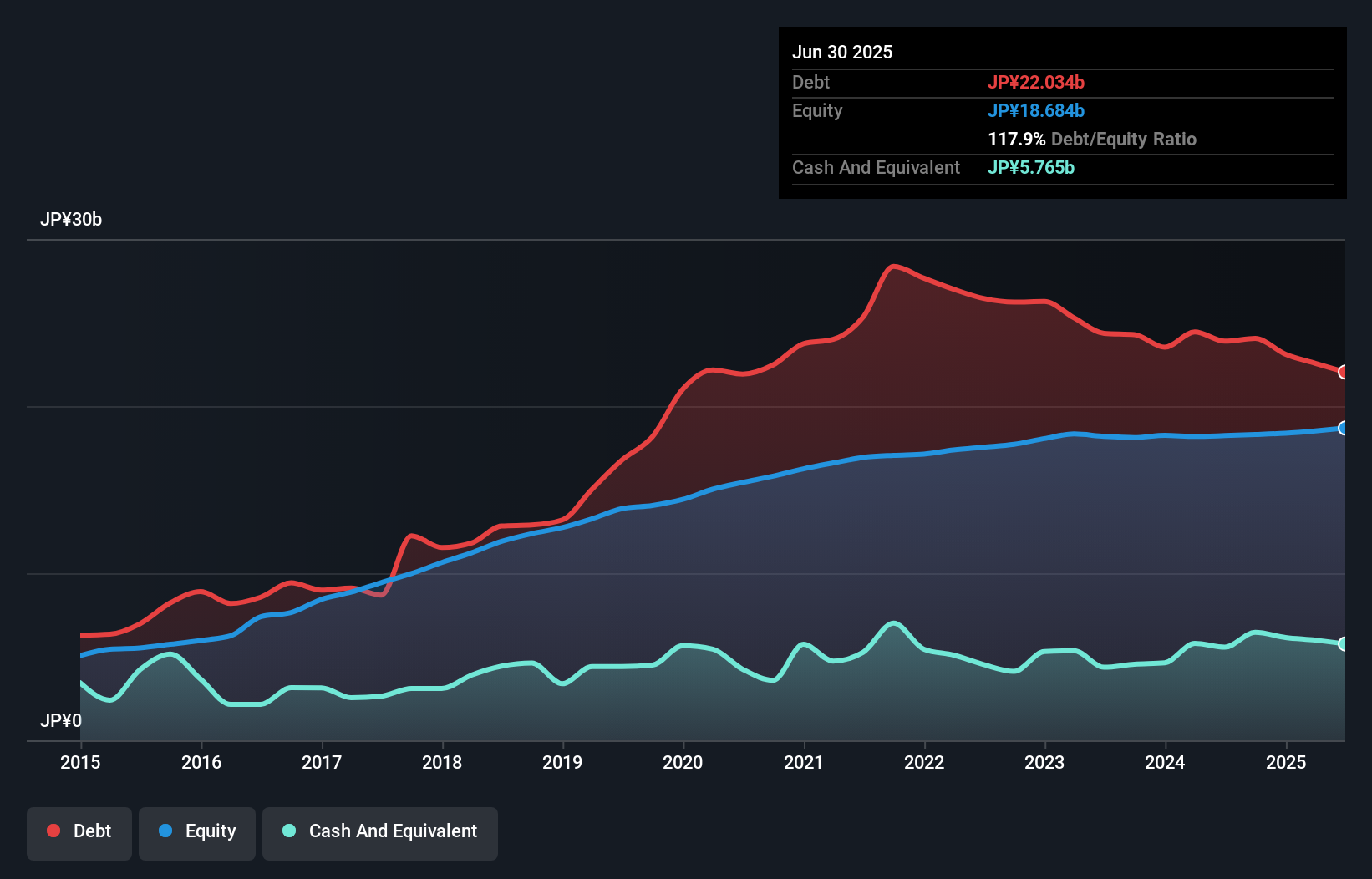 debt-equity-history-analysis