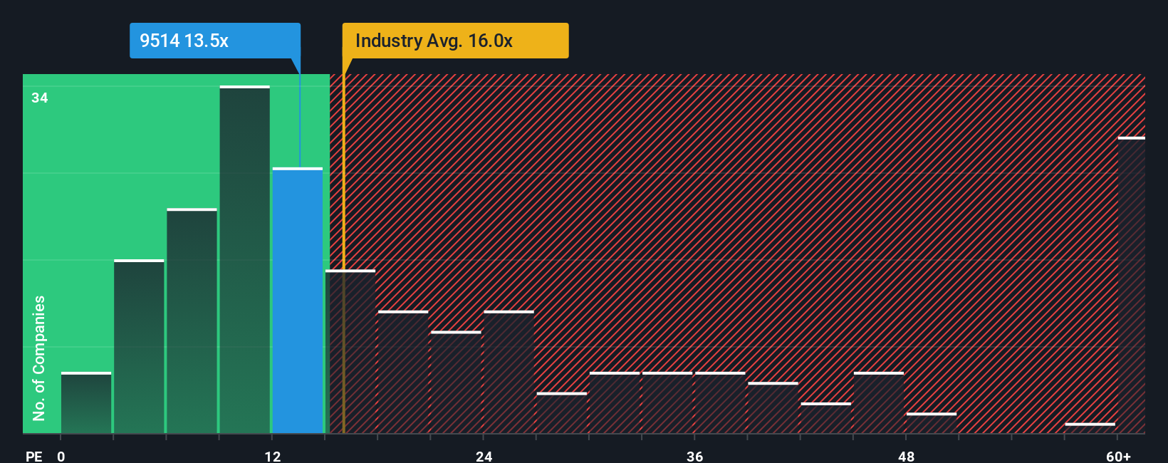 pe-multiple-vs-industry