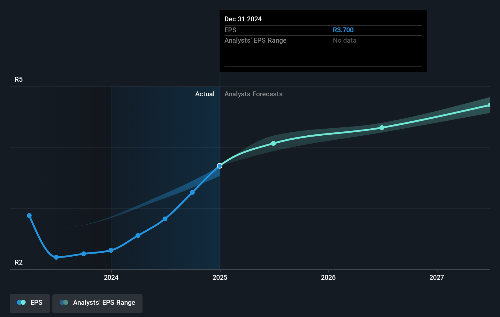 earnings-per-share-growth
