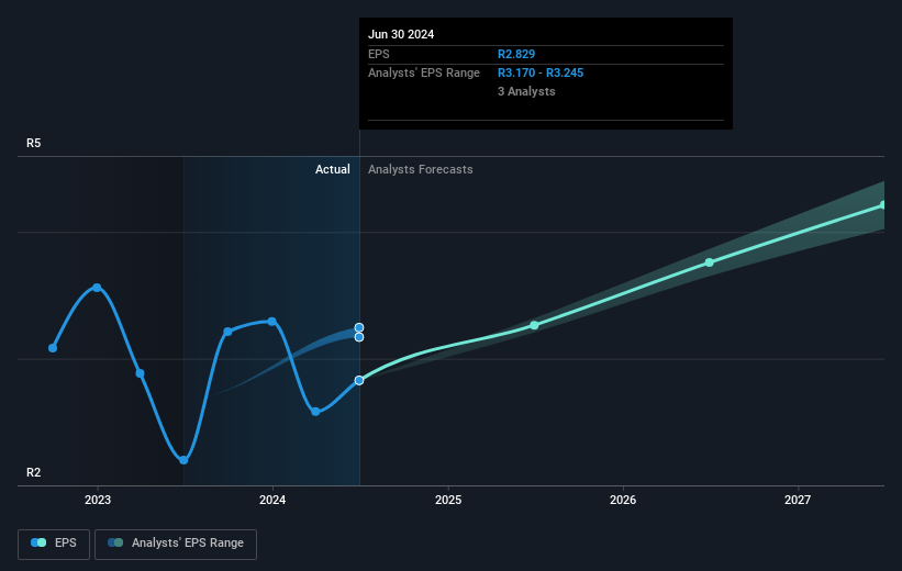 earnings-per-share-growth