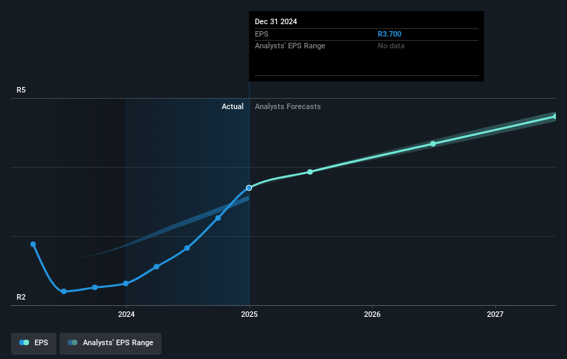 earnings-per-share-growth