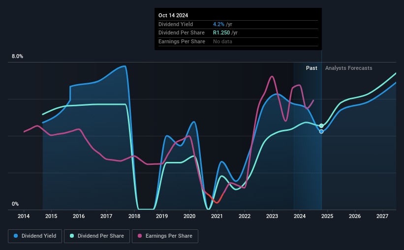 historic-dividend