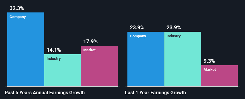 past-earnings-growth