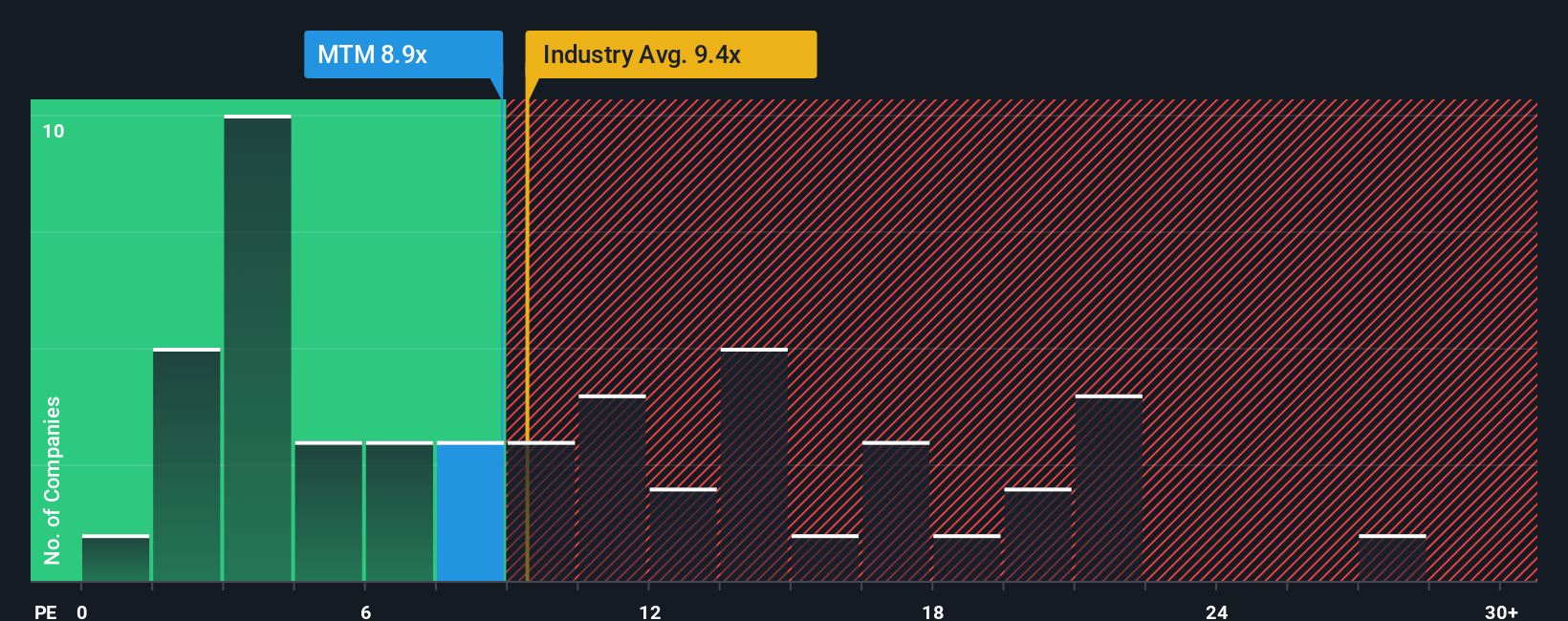 pe-multiple-vs-industry