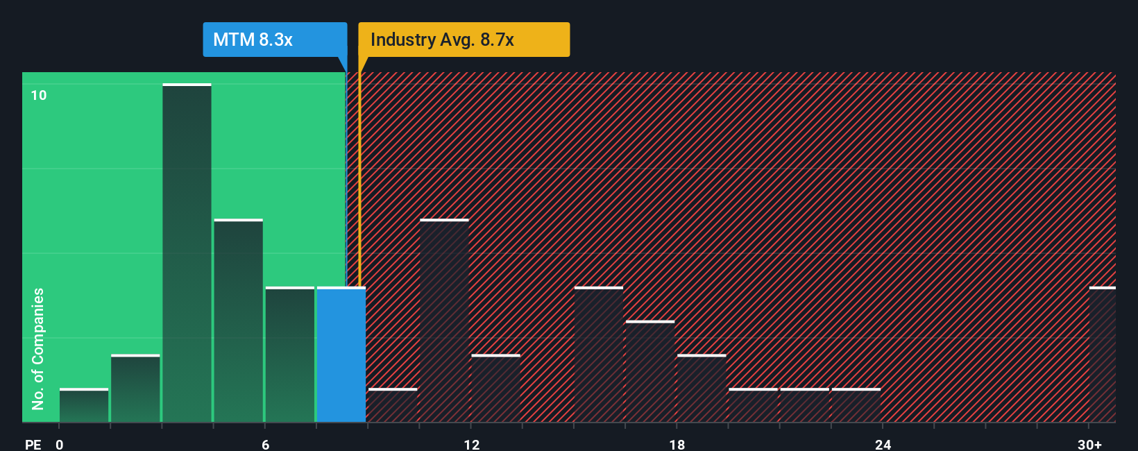 pe-multiple-vs-industry