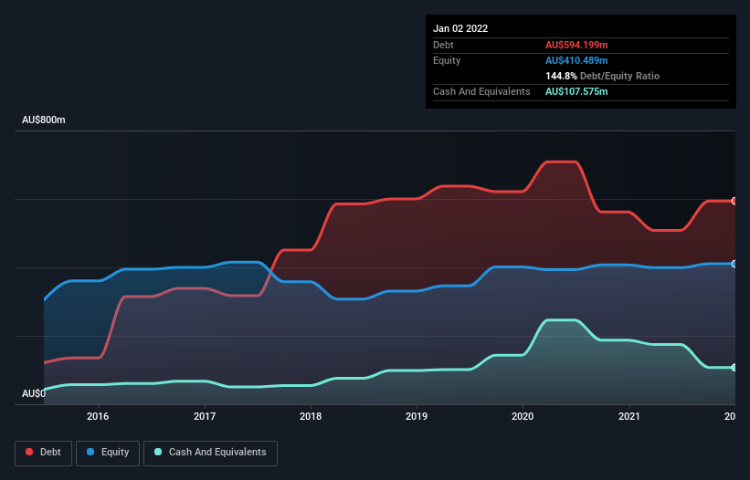 debt-equity-history-analysis