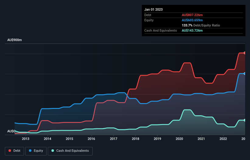 debt-equity-history-analysis