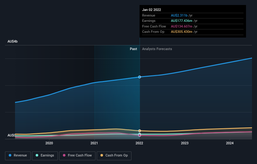 earnings-and-revenue-growth