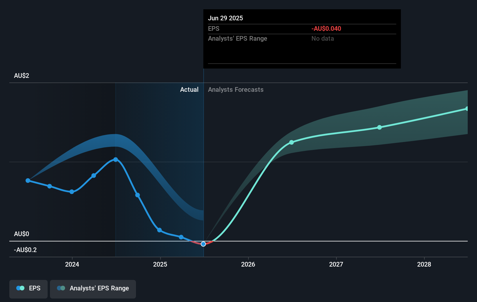 earnings-per-share-growth