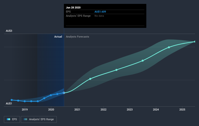 earnings-per-share-growth
