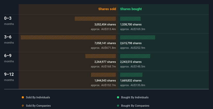 insider-trading-volume