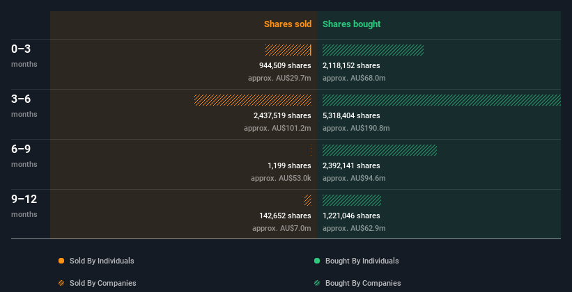 insider-trading-volume