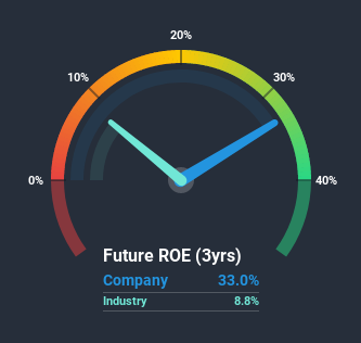 roe