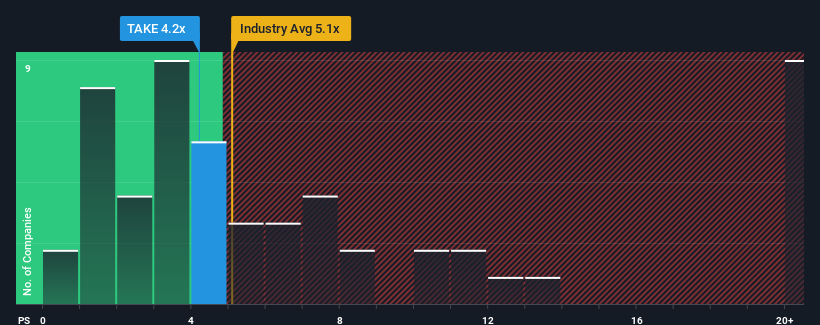 ps-multiple-vs-industry