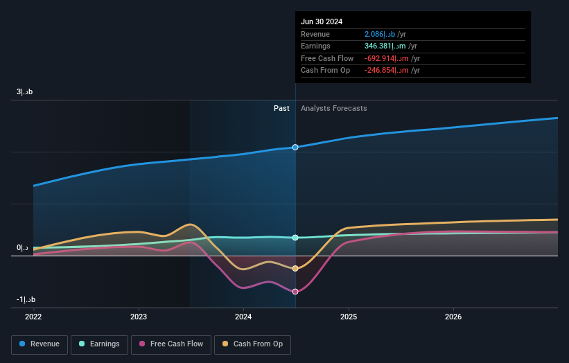 earnings-and-revenue-growth