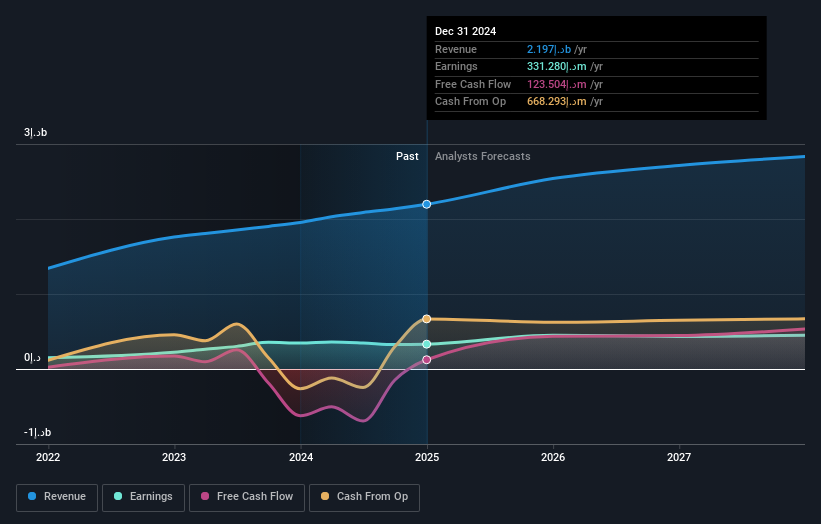 earnings-and-revenue-growth