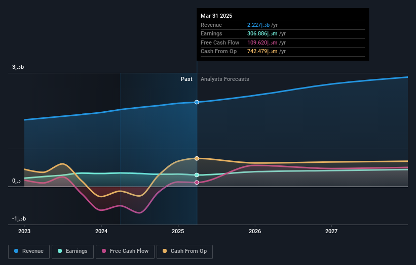 earnings-and-revenue-growth