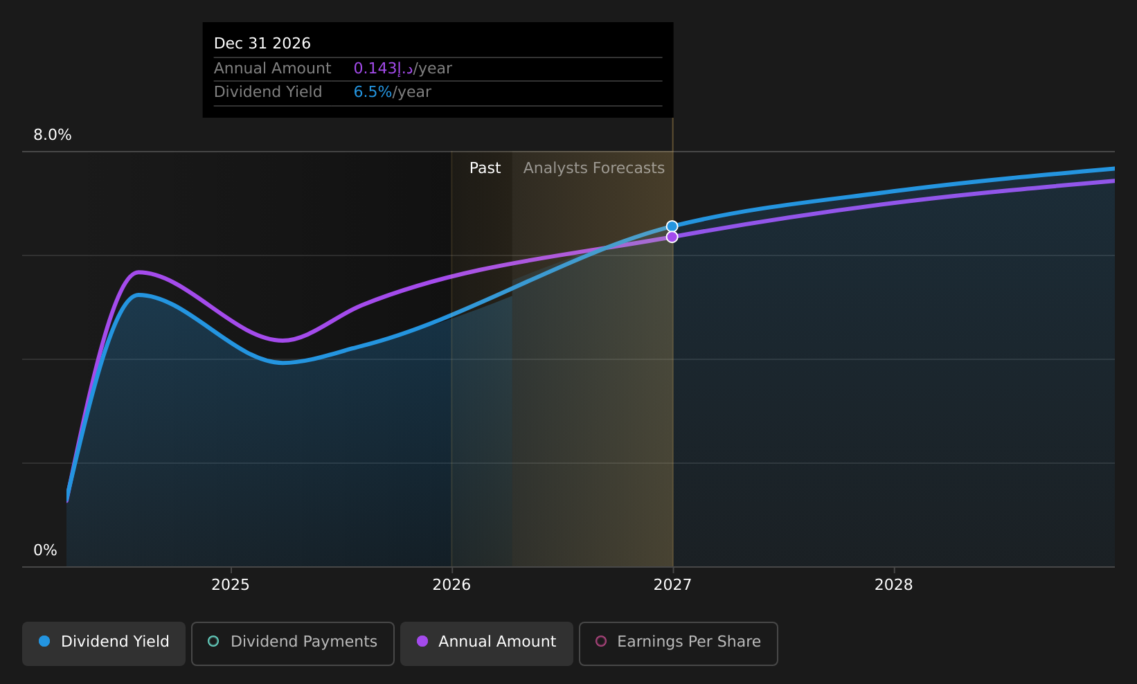 historic-dividend