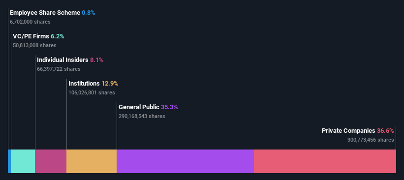 ownership-breakdown