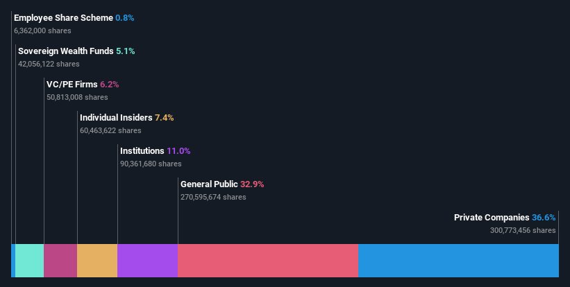 ownership-breakdown