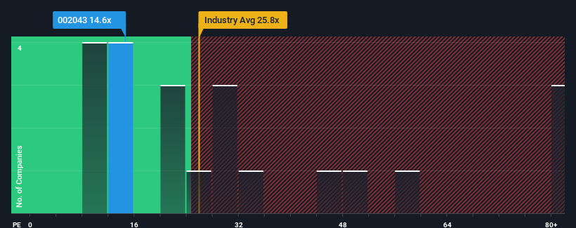 pe-multiple-vs-industry