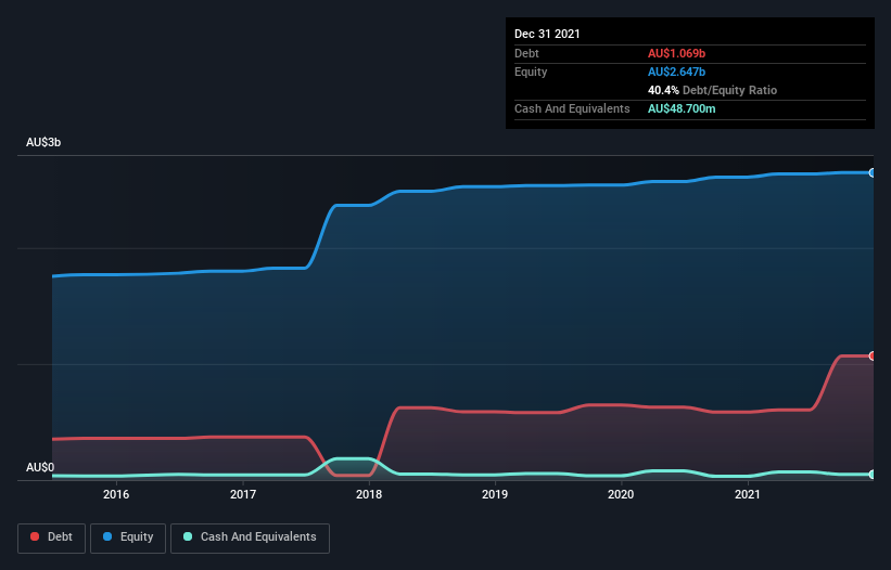 debt-equity-history-analysis