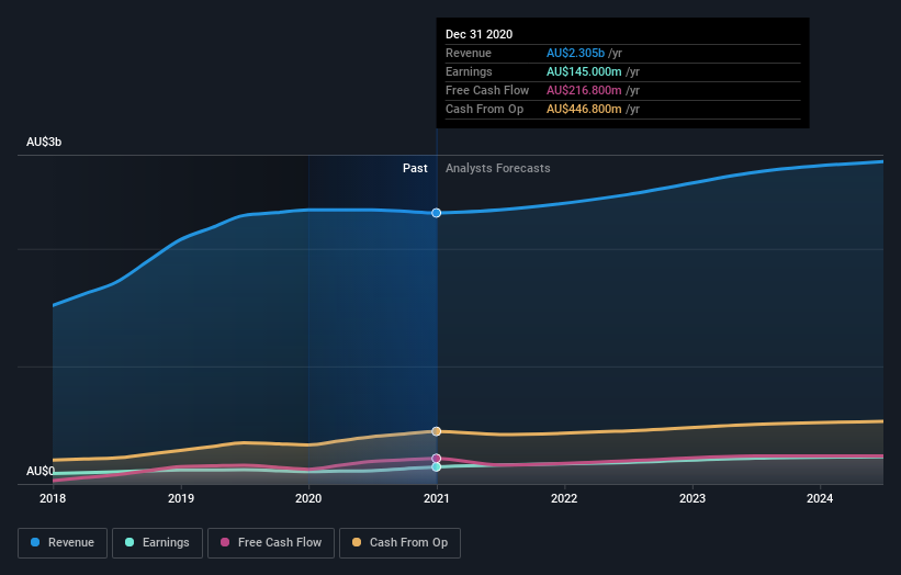 earnings-and-revenue-growth