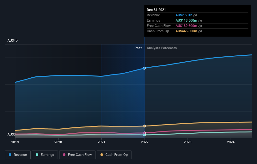 earnings-and-revenue-growth