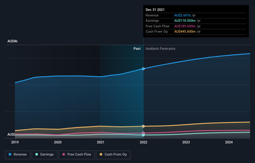 earnings-and-revenue-growth