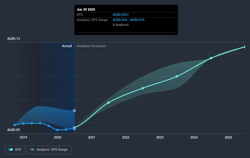 earnings-per-share-growth