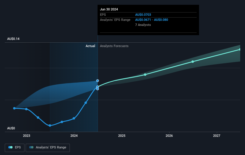 earnings-per-share-growth