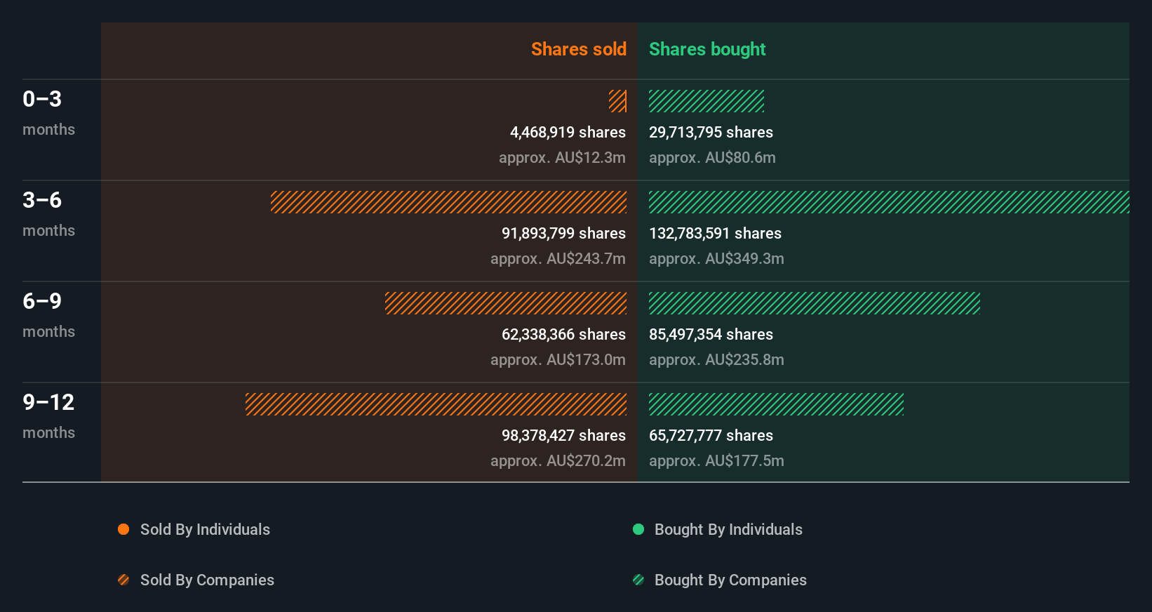 insider-trading-volume