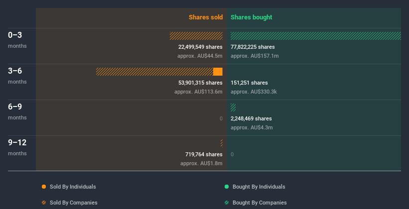 insider-trading-volume