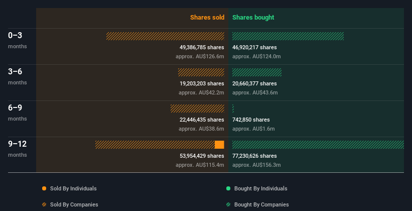 insider-trading-volume