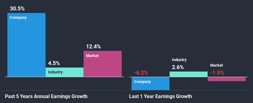 past-earnings-growth