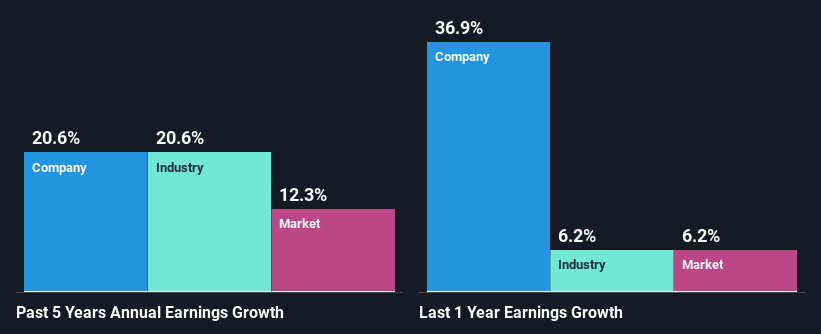 past-earnings-growth