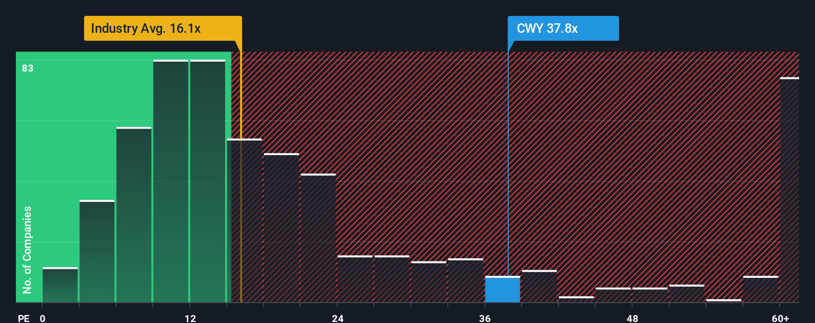 pe-multiple-vs-industry